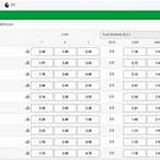 cote bet
